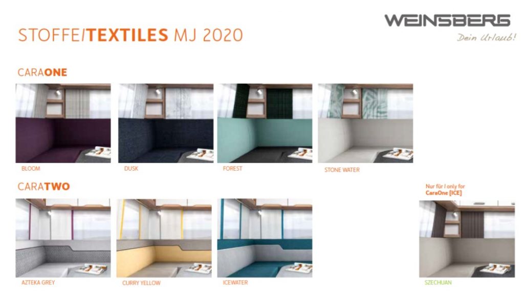 Bekleiding Weinsberg - 2020